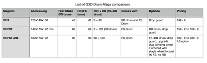 First Strike Drum Magazine 66 Rounds – G3D FST MK VII
